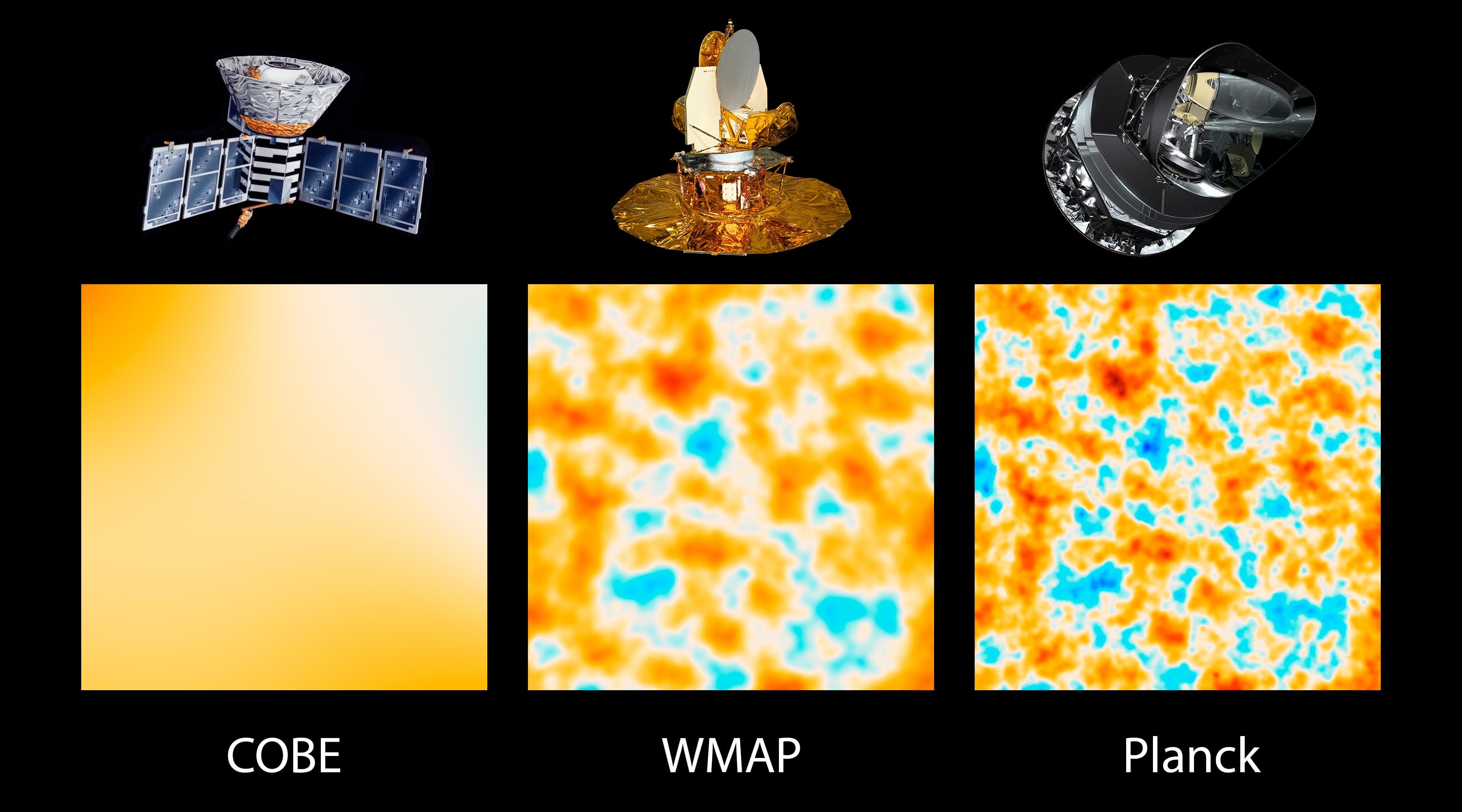 Cosmic microwave background — State Leader century-scale evidence map